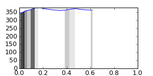 segment 9 small profile
