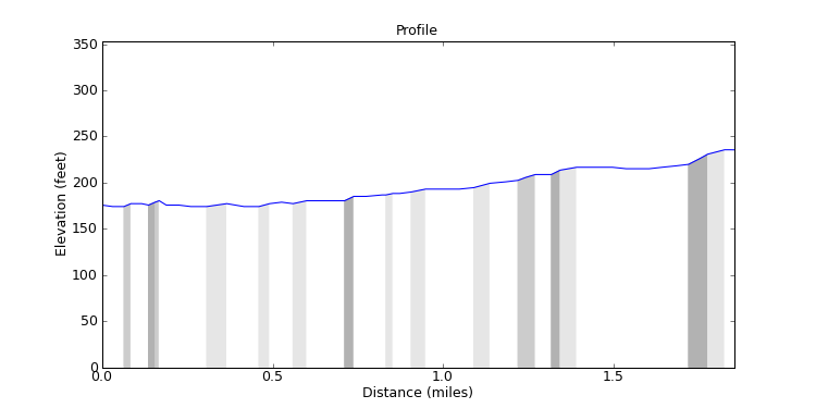segment 0 large profile