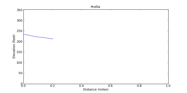 segment 1 large profile