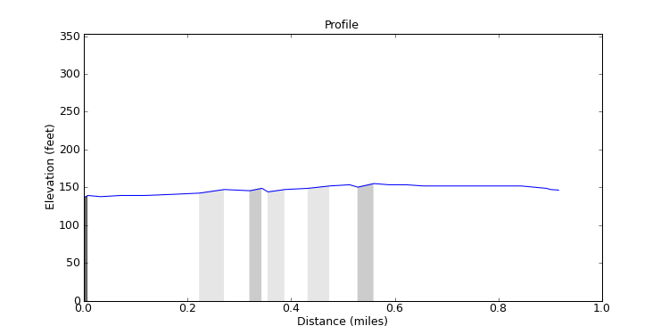 segment 10 large profile