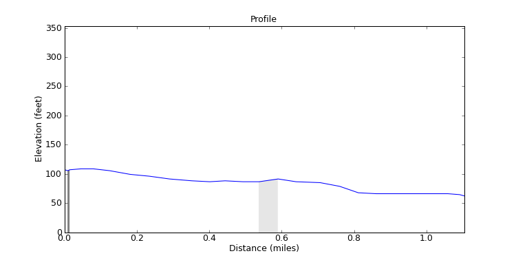 segment 12 large profile