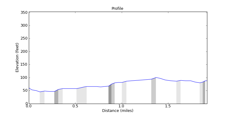 segment 13 large profile