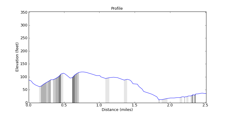segment 14 large profile