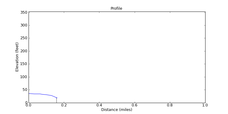 segment 15 large profile