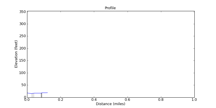 segment 16 large profile