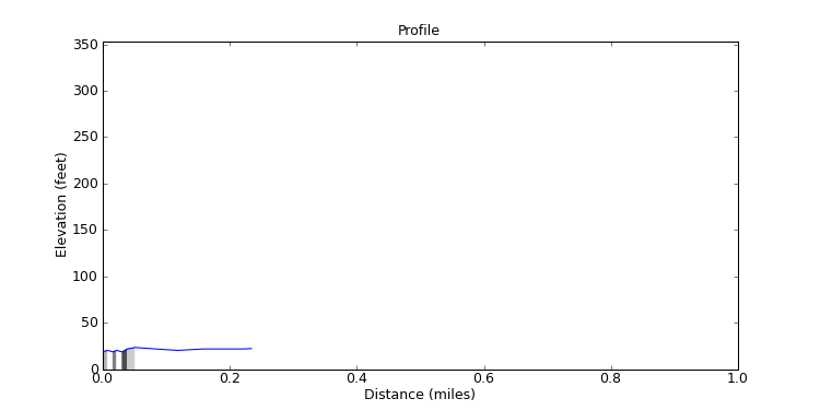 segment 17 large profile