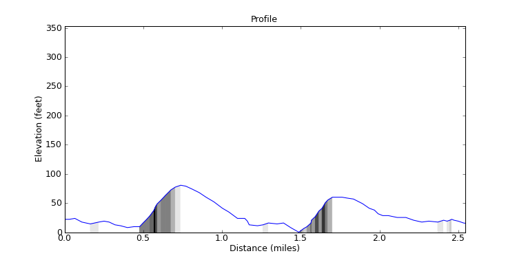 segment 18 large profile