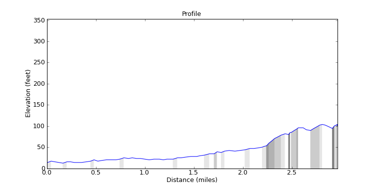 segment 19 large profile