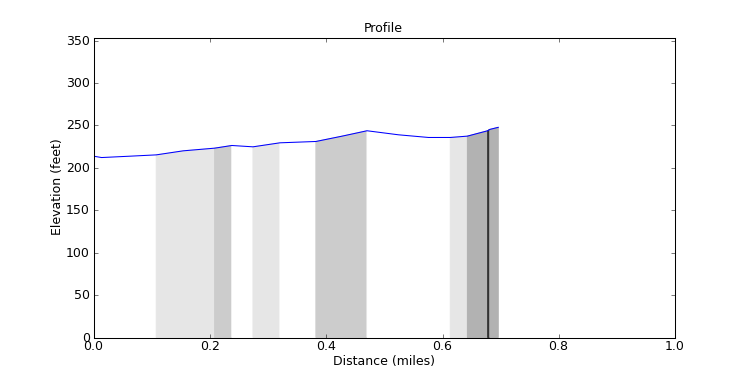 segment 2 large profile