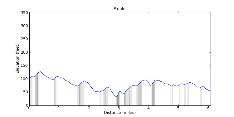 segment 20 large profile