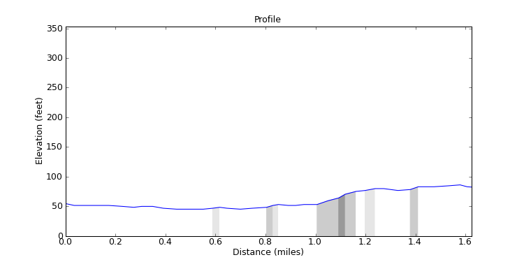 segment 21 large profile