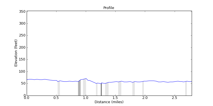segment 23 large profile