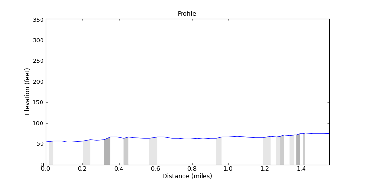 segment 24 large profile