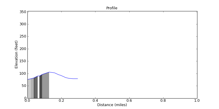 segment 25 large profile