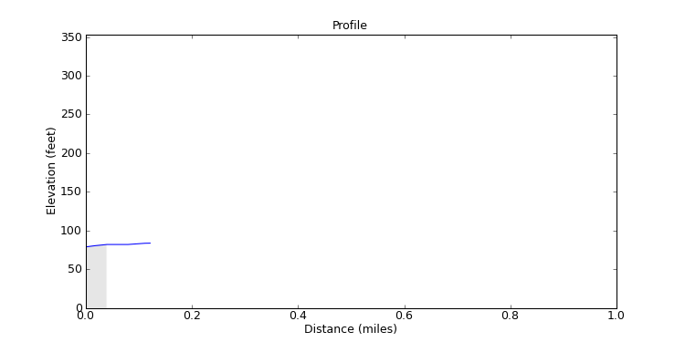 segment 26 large profile