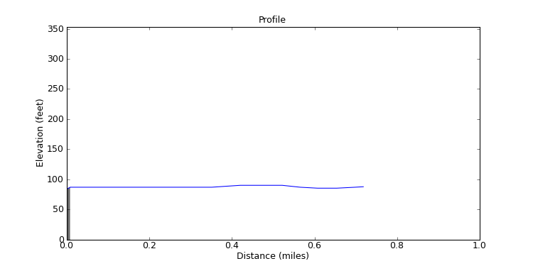 segment 27 large profile