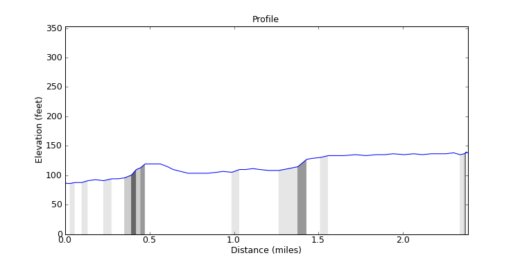 segment 28 large profile