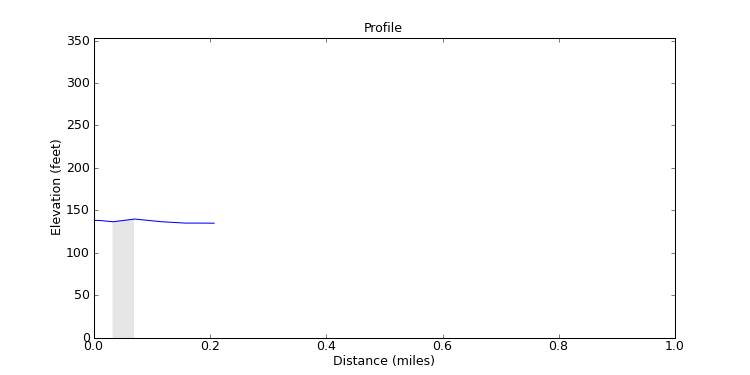 segment 29 large profile