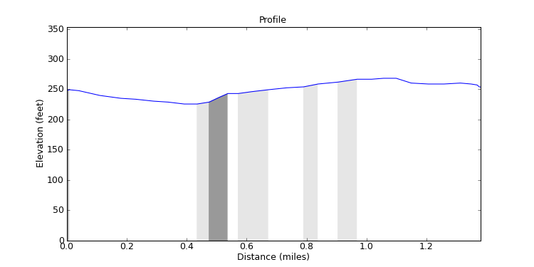 segment 3 large profile