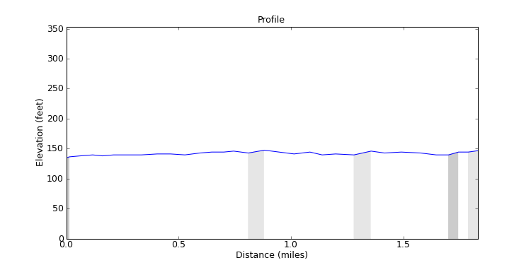 segment 30 large profile