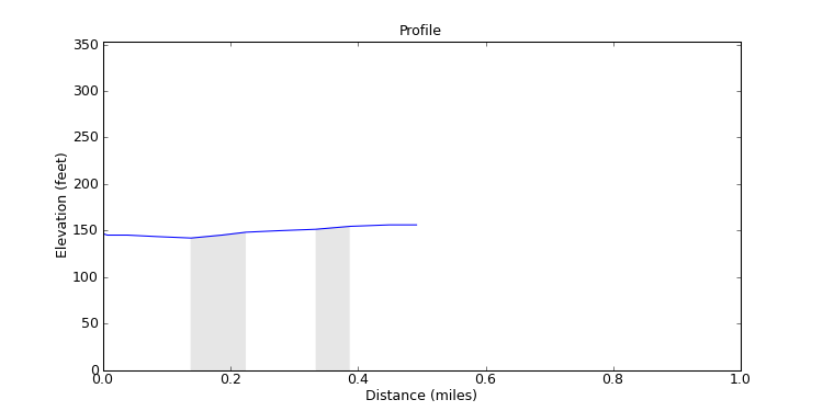segment 31 large profile