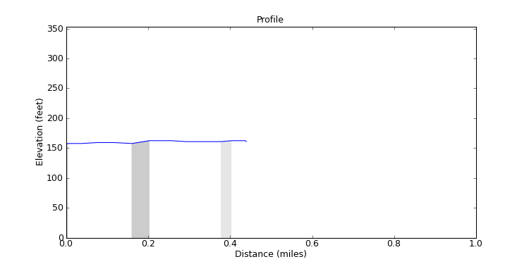 segment 32 large profile