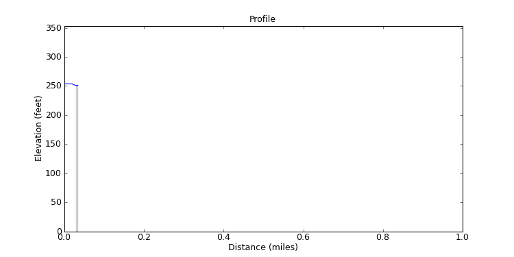 segment 4 large profile