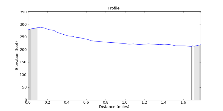 segment 6 large profile