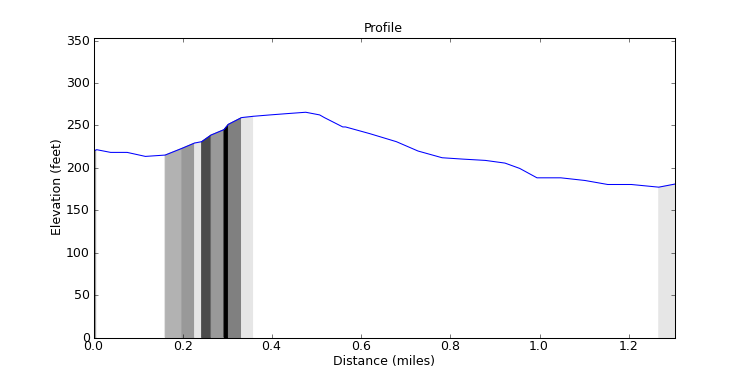 segment 7 large profile