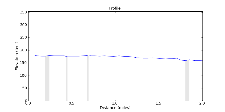 segment 8 large profile