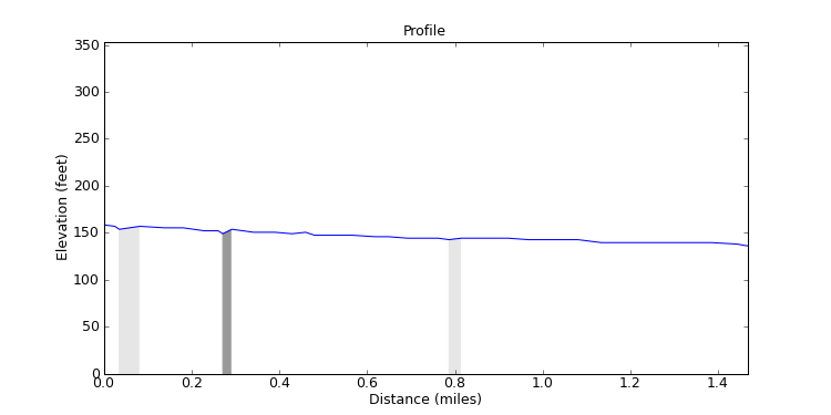 segment 9 large profile