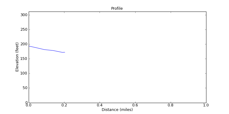segment 1 large profile