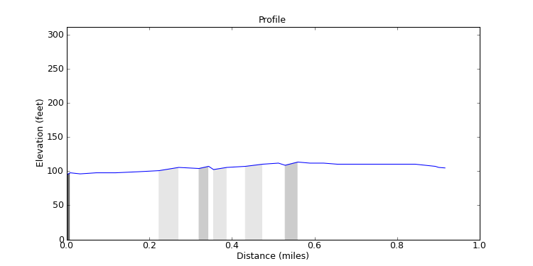 segment 10 large profile