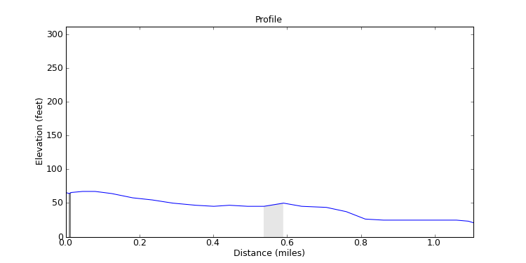 segment 12 large profile