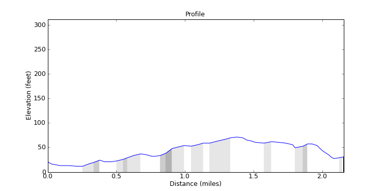 segment 13 large profile
