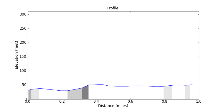 segment 14 large profile