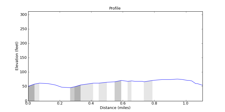 segment 15 large profile