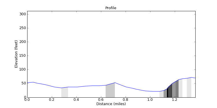 segment 16 large profile