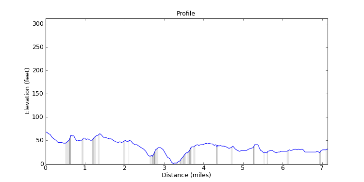 segment 17 large profile