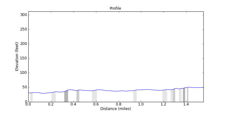 segment 18 large profile