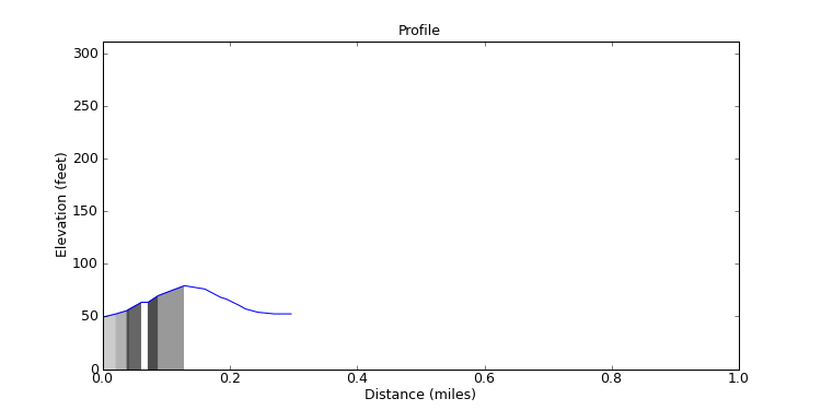 segment 19 large profile