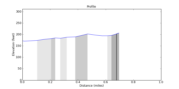 segment 2 large profile
