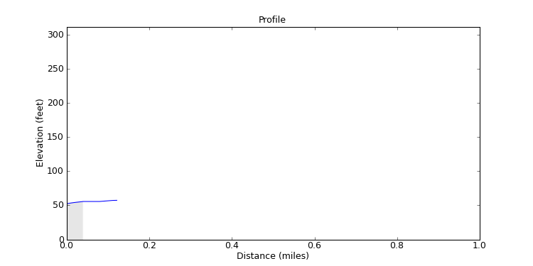 segment 20 large profile