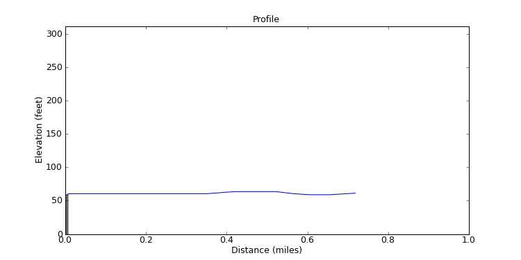 segment 21 large profile