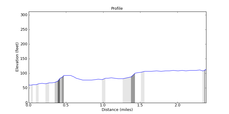 segment 22 large profile