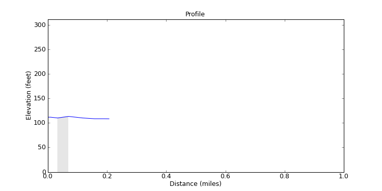 segment 23 large profile