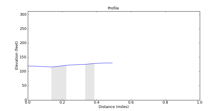 segment 25 large profile