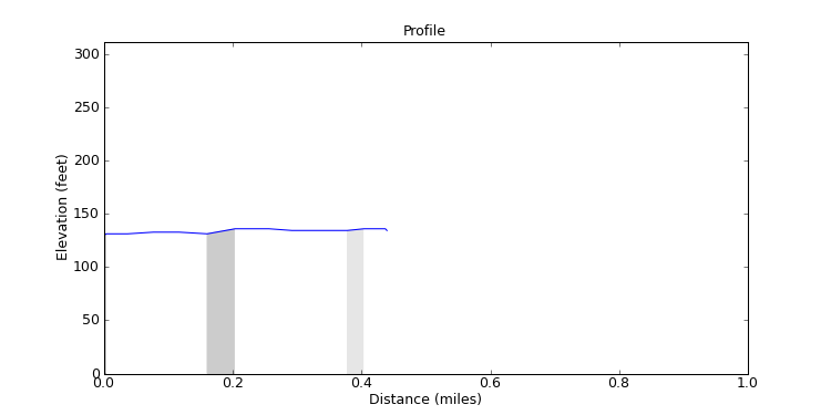 segment 26 large profile