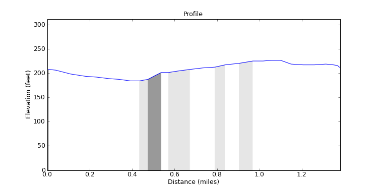 segment 3 large profile