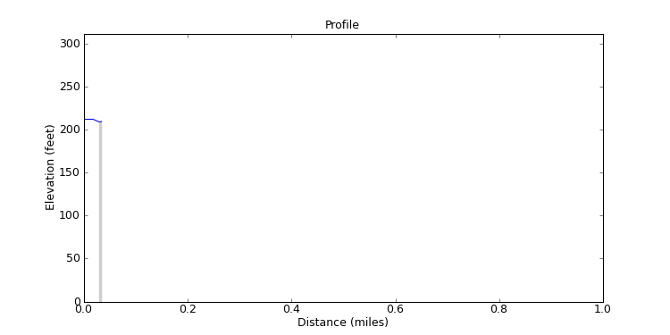 segment 4 large profile